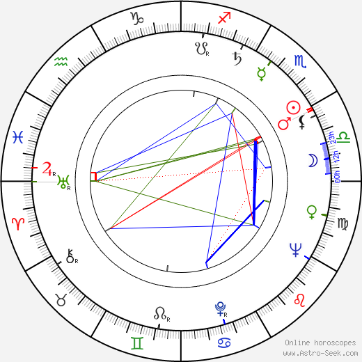 Donald J. Moritz birth chart, Donald J. Moritz astro natal horoscope, astrology