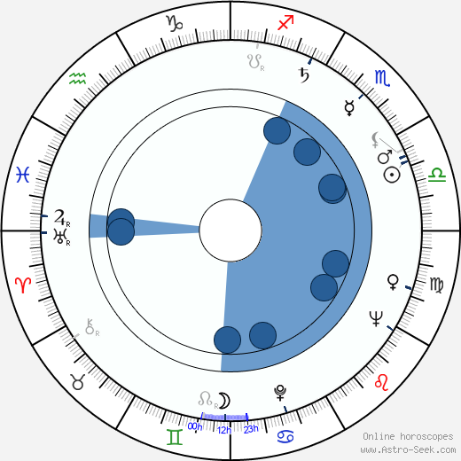 Eileen Ryan Oroscopo, astrologia, Segno, zodiac, Data di nascita, instagram