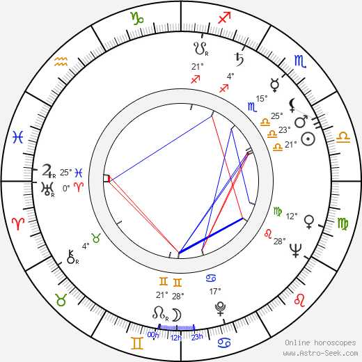 Eileen Ryan birth chart, biography, wikipedia 2024, 2025