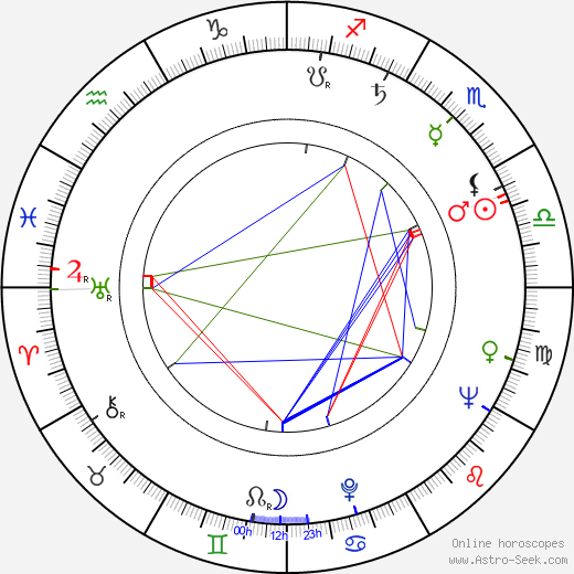 Eileen Ryan birth chart, Eileen Ryan astro natal horoscope, astrology