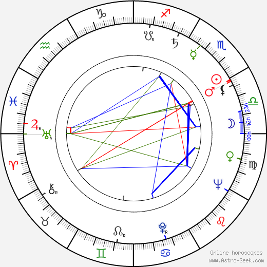 Esko Hukkanen birth chart, Esko Hukkanen astro natal horoscope, astrology