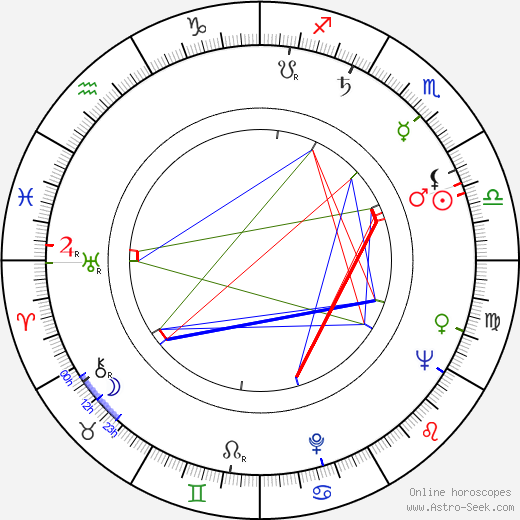 Eva Vlachová birth chart, Eva Vlachová astro natal horoscope, astrology