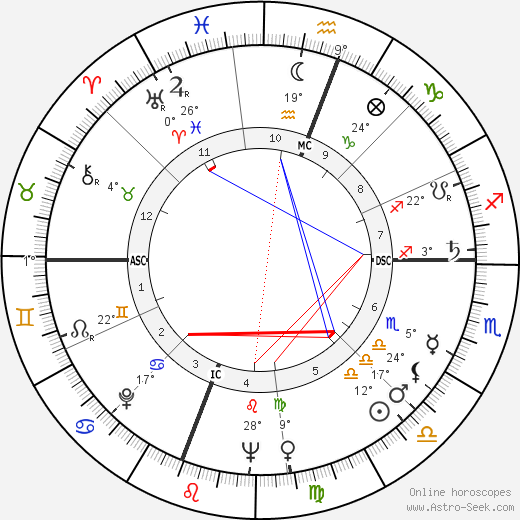 Gene Johns birth chart, biography, wikipedia 2024, 2025