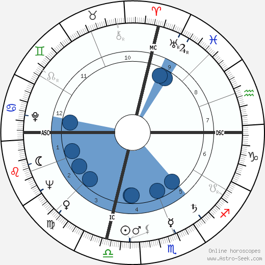 George C. Scott wikipedia, biography, birth chart, instagram George C. Scott wikipedia, horoscope, astrology, instagram