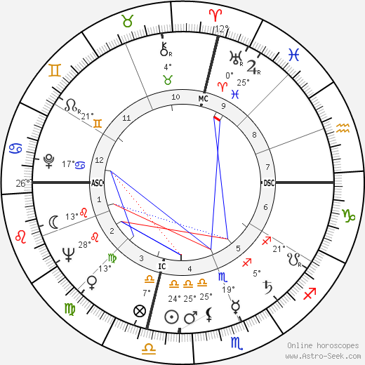George C. Scott birth chart, biography, wikipedia 2024, 2025