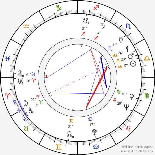 George W. Mead birth chart, biography, wikipedia 2024, 2025