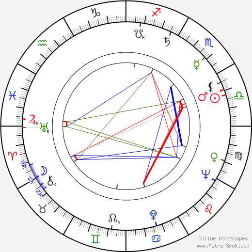 George W. Mead birth chart, George W. Mead astro natal horoscope, astrology