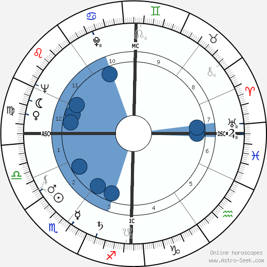 Georges Vallerey wikipedia, horoscope, astrology, instagram