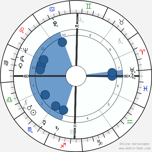 Georges Vallerey wikipedia, biography, birth chart, instagram Georges Vallerey wikipedia, horoscope, astrology, instagram