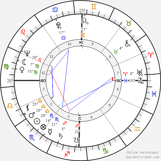 Georges Vallerey birth chart, biography, wikipedia 2023, 2024