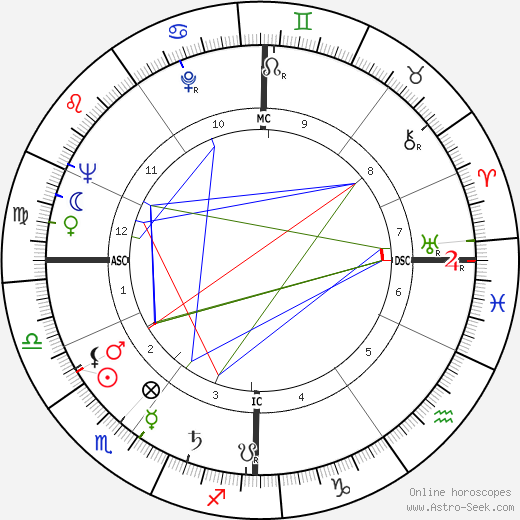 Georges Vallerey birth chart, Georges Vallerey astro natal horoscope, astrology