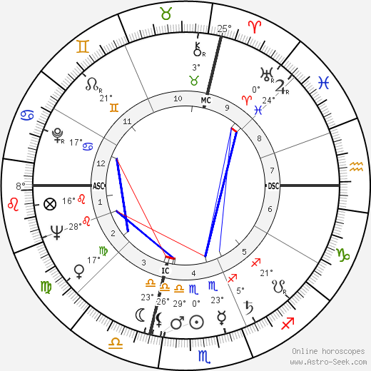 Gilbert Bécaud birth chart, biography, wikipedia 2023, 2024