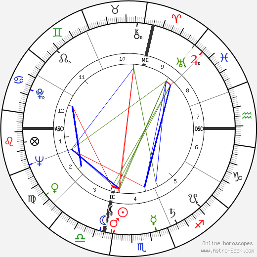 Gilbert Bécaud birth chart, Gilbert Bécaud astro natal horoscope, astrology