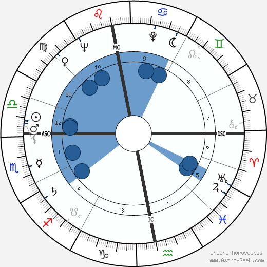 Günter Grass wikipedia, horoscope, astrology, instagram