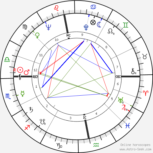 Günter Grass birth chart, Günter Grass astro natal horoscope, astrology