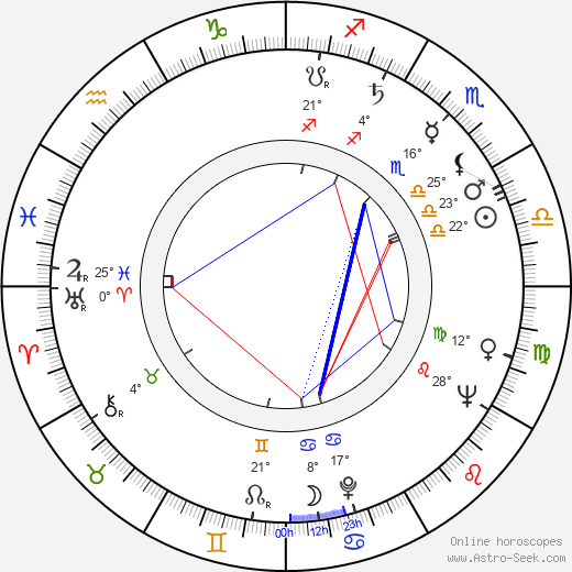 György Révész birth chart, biography, wikipedia 2023, 2024