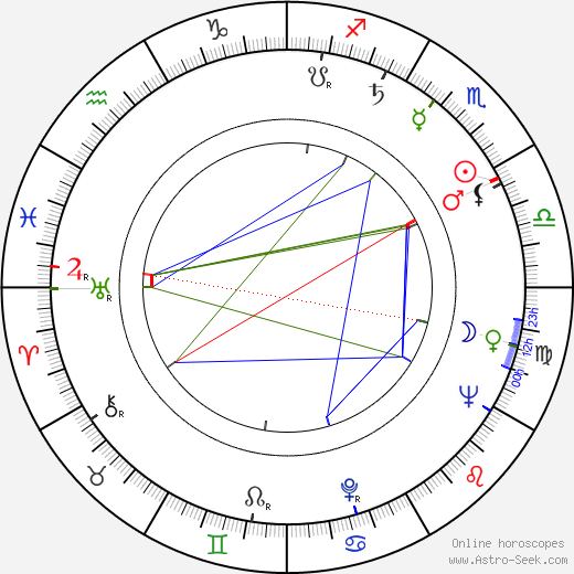 Howard Zieff birth chart, Howard Zieff astro natal horoscope, astrology