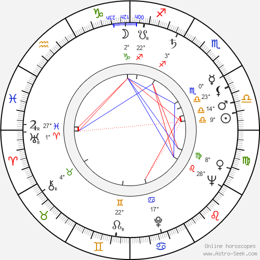 Igor Talankin birth chart, biography, wikipedia 2023, 2024