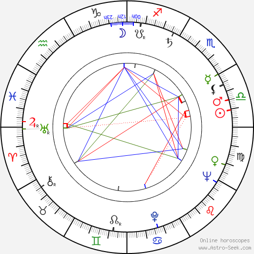 Igor Talankin birth chart, Igor Talankin astro natal horoscope, astrology