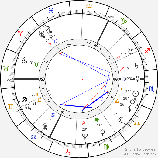 Jacques Louni birth chart, biography, wikipedia 2024, 2025