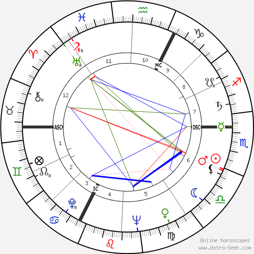 Jacques Louni birth chart, Jacques Louni astro natal horoscope, astrology