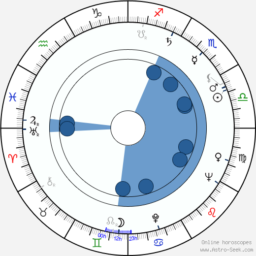 James Potter horoscope, astrology, sign, zodiac, date of birth, instagram