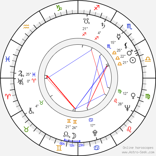 James Potter birth chart, biography, wikipedia 2024, 2025