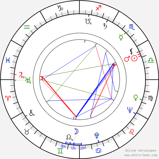 James Potter birth chart, James Potter astro natal horoscope, astrology