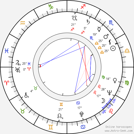 Jane Arden birth chart, biography, wikipedia 2024, 2025