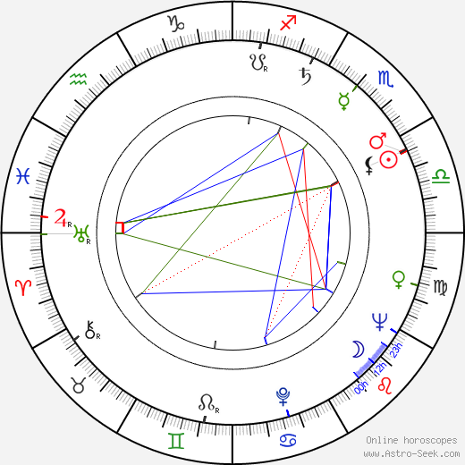 Jane Arden birth chart, Jane Arden astro natal horoscope, astrology