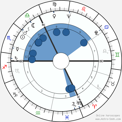 Jean-Claude Pascal wikipedia, horoscope, astrology, instagram