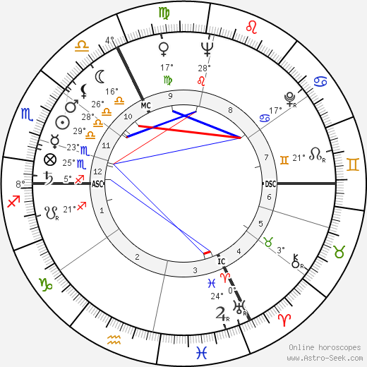 Jean-Claude Pascal birth chart, biography, wikipedia 2023, 2024