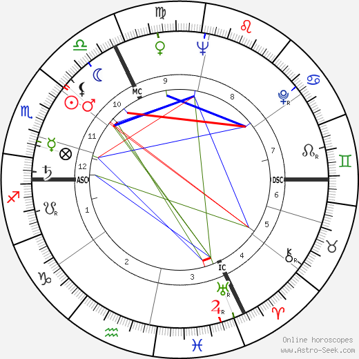 Jean-Claude Pascal birth chart, Jean-Claude Pascal astro natal horoscope, astrology