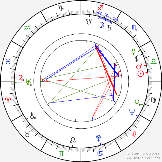 Jean Penzer birth chart, Jean Penzer astro natal horoscope, astrology