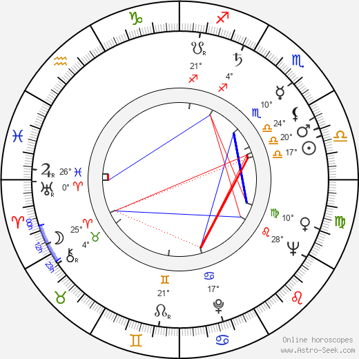 Jolana Hollá birth chart, biography, wikipedia 2023, 2024