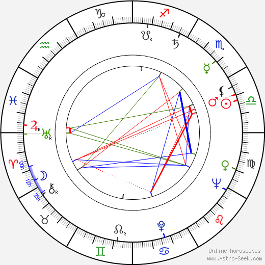 Jolana Hollá birth chart, Jolana Hollá astro natal horoscope, astrology