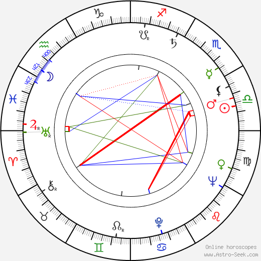 Juan Benet Goitia birth chart, Juan Benet Goitia astro natal horoscope, astrology