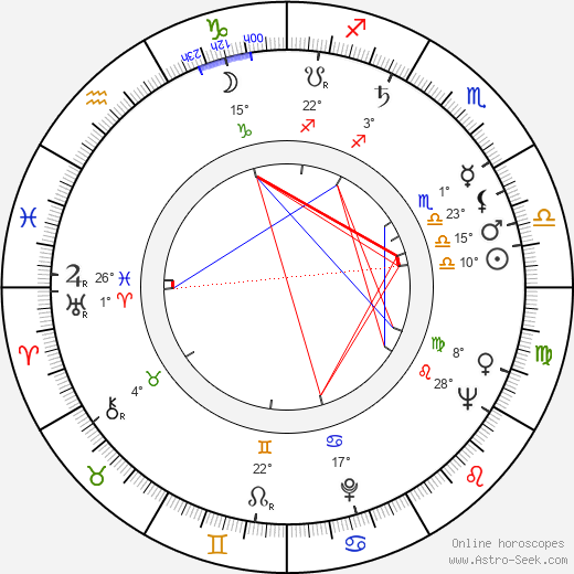 Kalevi Kahra birth chart, biography, wikipedia 2023, 2024