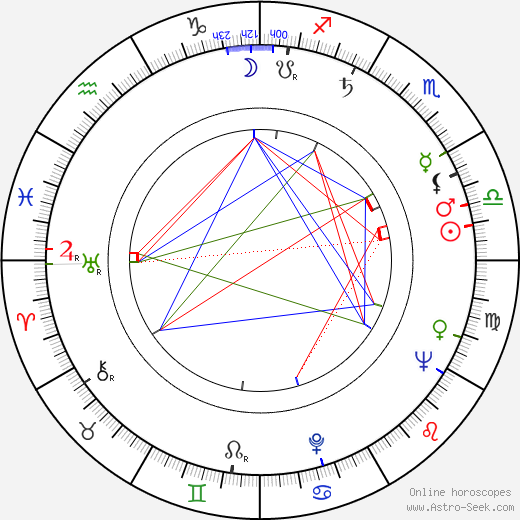 Kalevi Korpi birth chart, Kalevi Korpi astro natal horoscope, astrology