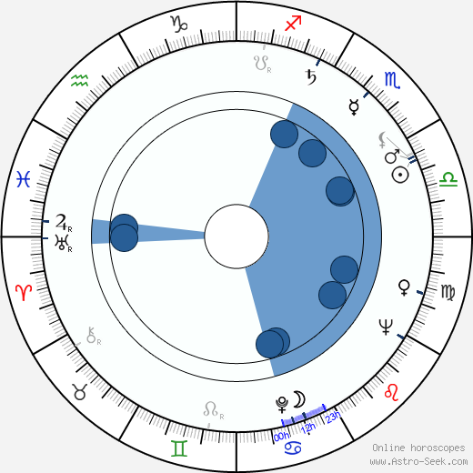 Liisa Vuoristo Oroscopo, astrologia, Segno, zodiac, Data di nascita, instagram