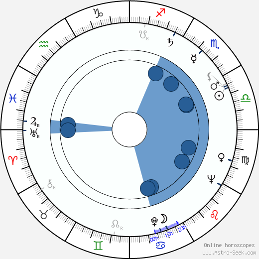Liisa Vuoristo wikipedia, biography, birth chart, instagram Liisa Vuoristo wikipedia, horoscope, astrology, instagram