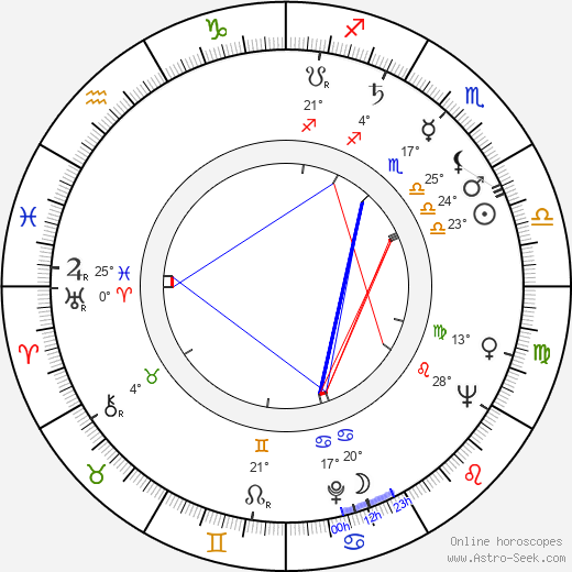 Liisa Vuoristo birth chart, biography, wikipedia 2024, 2025