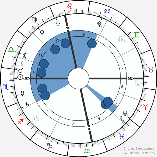 Lise Topart wikipedia, biography, birth chart, instagram Lise Topart wikipedia, horoscope, astrology, instagram
