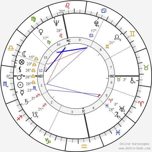 Lise Topart birth chart, biography, wikipedia 2024, 2025