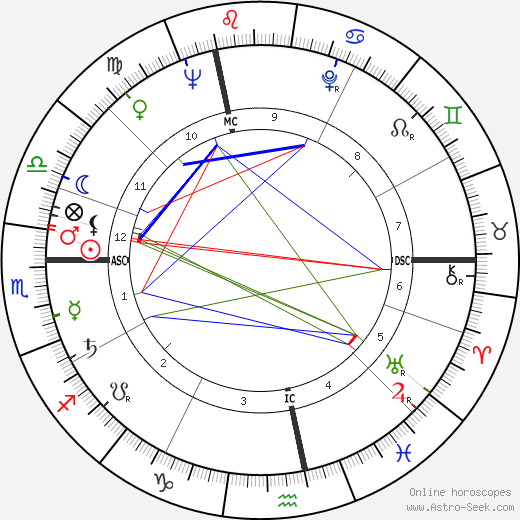 Lise Topart birth chart, Lise Topart astro natal horoscope, astrology