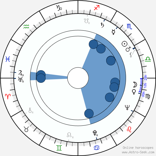 Ljubomir Radicevic wikipedia, horoscope, astrology, instagram