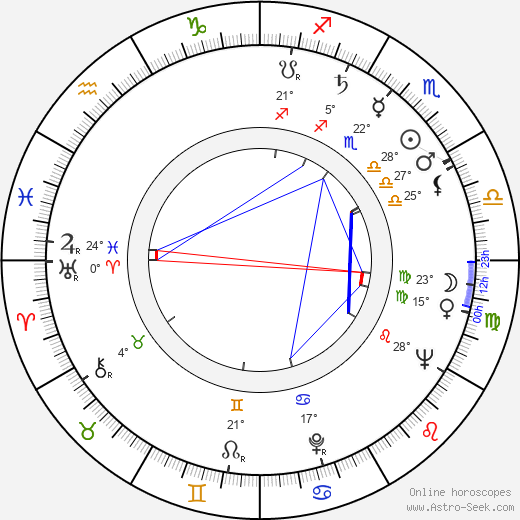 Ljubomir Radicevic birth chart, biography, wikipedia 2023, 2024