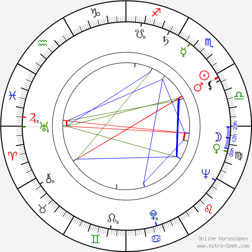 Ljubomir Radicevic birth chart, Ljubomir Radicevic astro natal horoscope, astrology