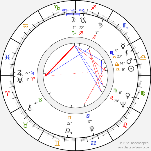 Luigi Kuveiller birth chart, biography, wikipedia 2024, 2025