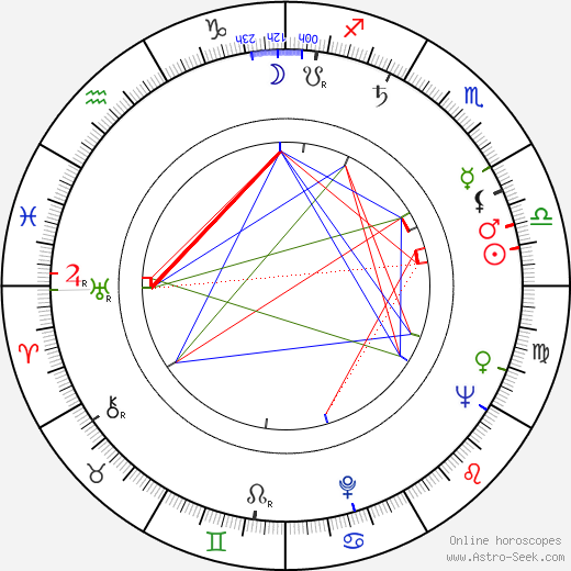 Luigi Kuveiller birth chart, Luigi Kuveiller astro natal horoscope, astrology